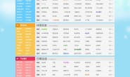 分享一个几年前玩的ASP网止导航源码